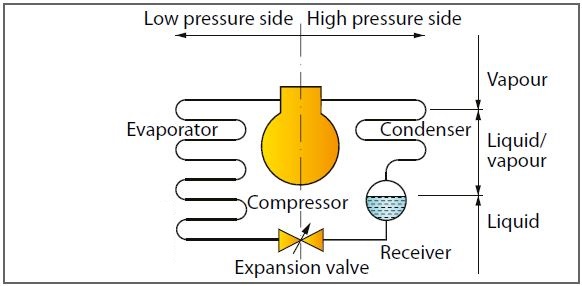 سیکل تبرید ساده